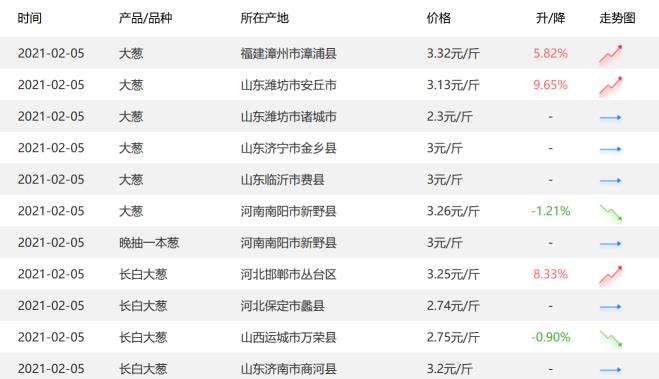 就地過年刺激“年貨經(jīng)濟”，惠農(nóng)網(wǎng)助力年貨市場穩(wěn)健運行